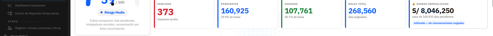 Vacaciones en el Perú: cómo se calculan y cuáles son tus derechos ...